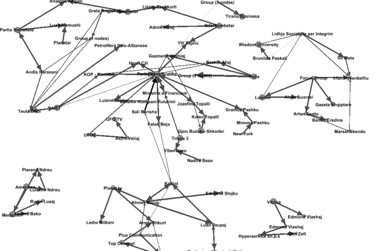NËPËR RRJETET E ARSIMIT TË LARTË