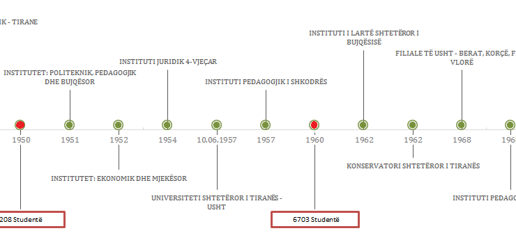 MBI HISTORINË E ARSIMIT TË LARTË NË SHQIPËRI