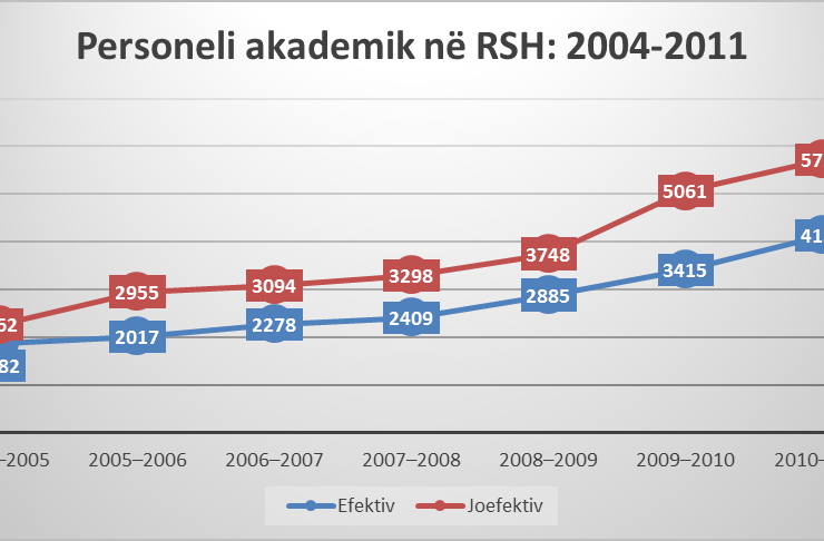 REFORMA NË ARSIMIN E LARTË: PERSONELI AKADEMIK (2.2)