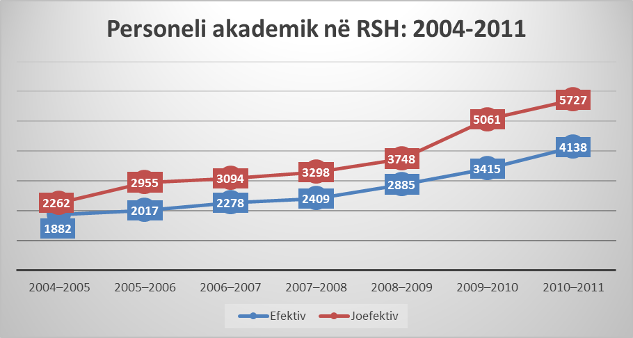 REFORMA NË ARSIMIN E LARTË: PERSONELI AKADEMIK (2.2)