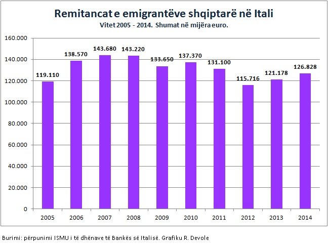 LUMË PARASH NGA DETI