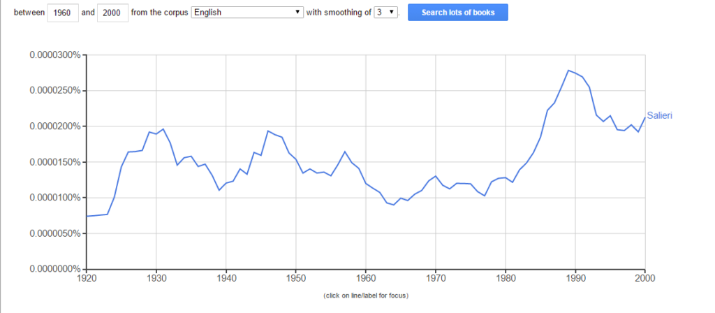 salieri-english