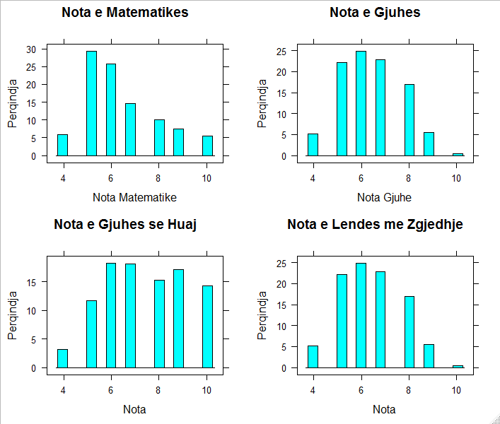Rezultatet e matures shteterore 2019