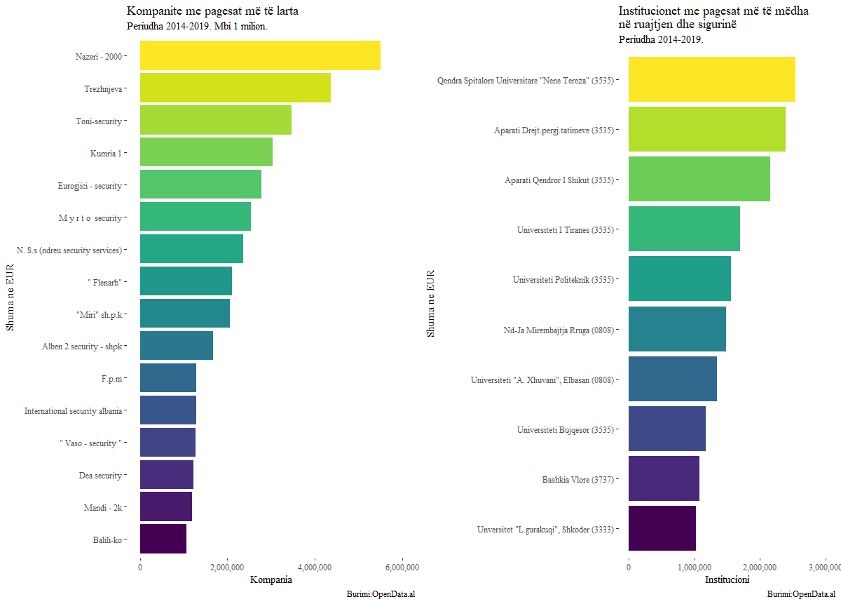 Kompanite pçivate te sigurimit dhe insitucione qe i pajtojne