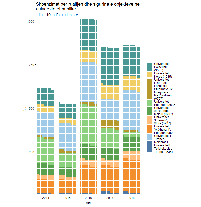 Kompanite private te sigurimti dhe universitetet