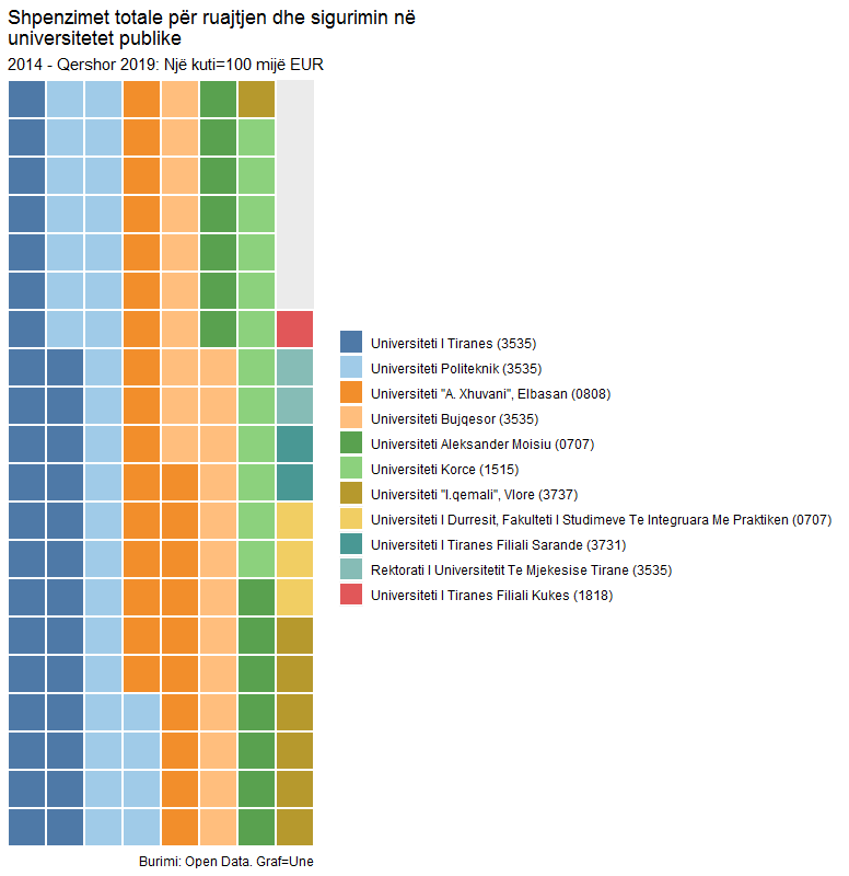 Universiteti dhe kompanite private te sigurimit