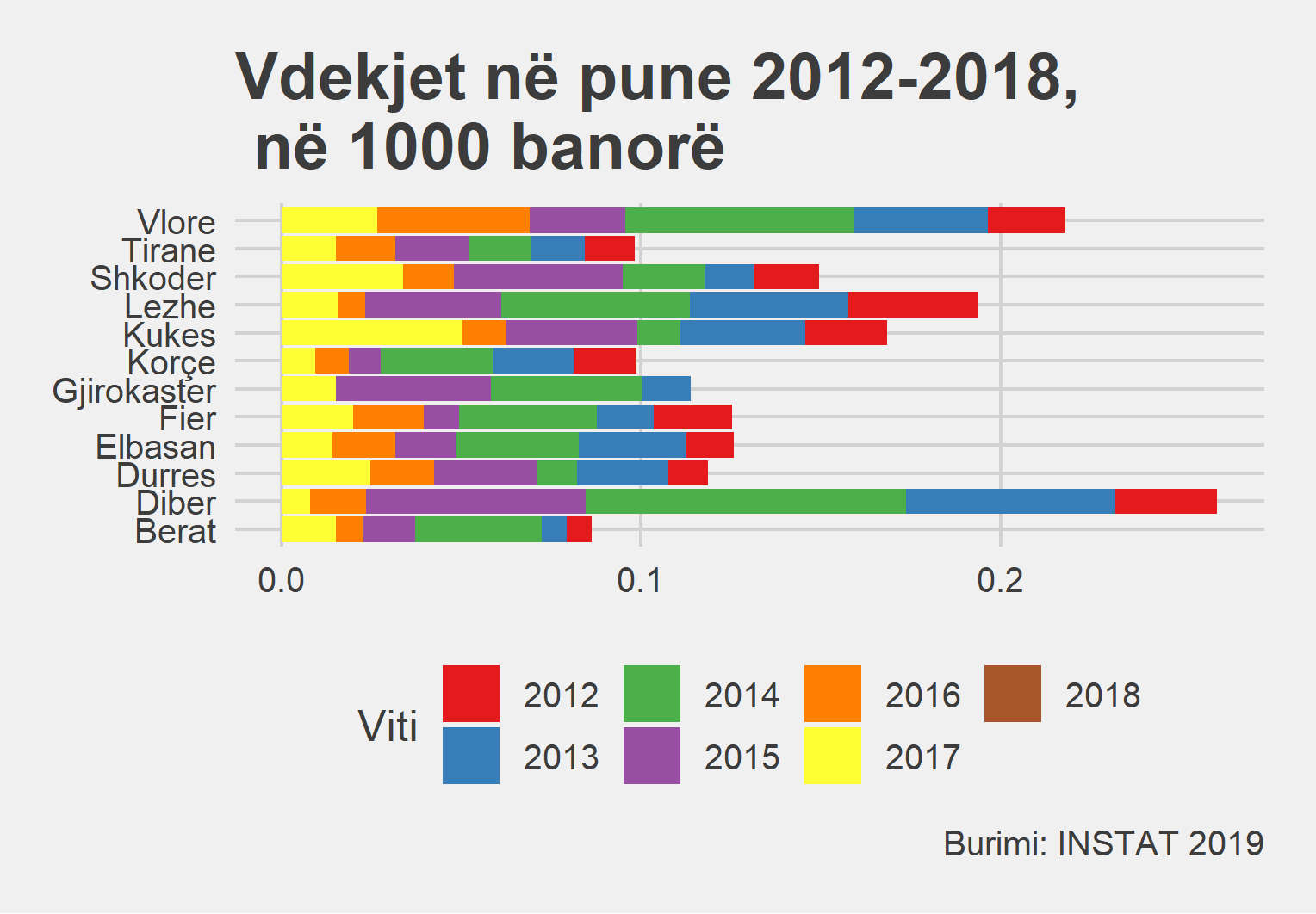 vdekjet ne pune per 1000 banore