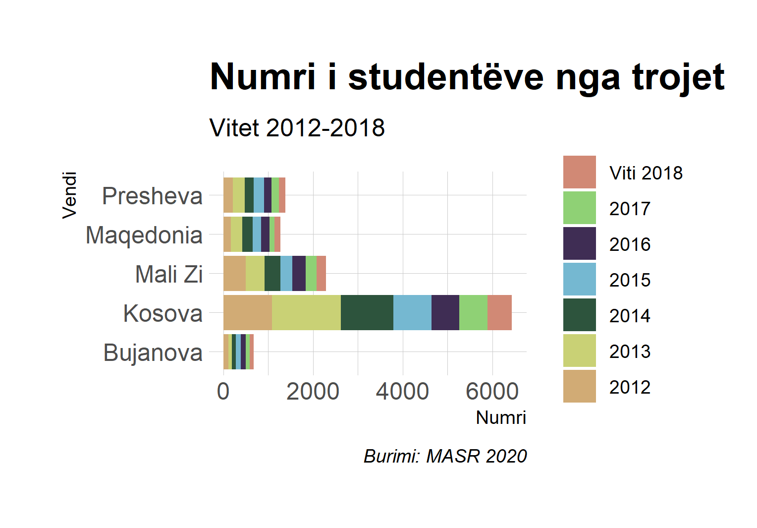 Studente nga trojet ne Shqiperi 2018