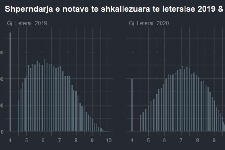 KUR SHESHOJMË KURBËN