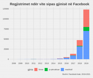 Facebook leak, shqiperia