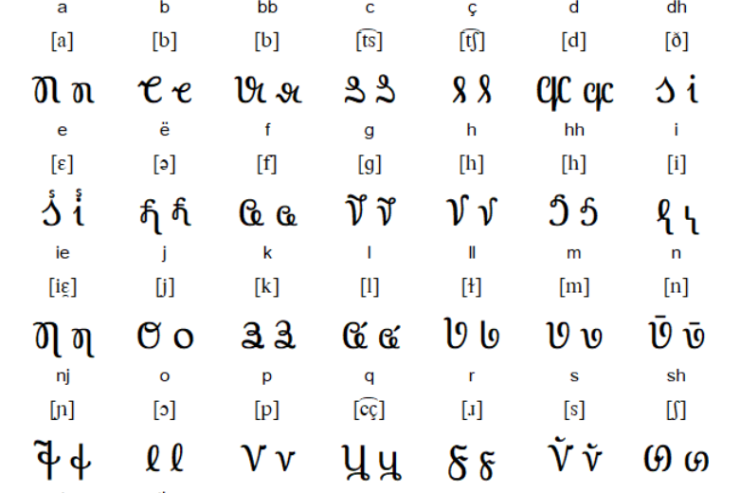 PËR NJË ALFABET TË RI TË SHQIPES