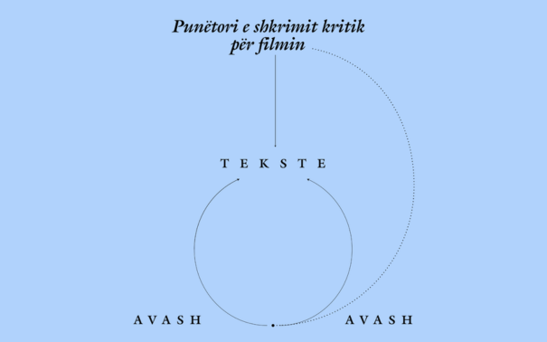 PUNËTORI E SHKRIMIT KRITIK